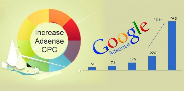 Top Adsense Highest CPC Ranking By Countries 2026