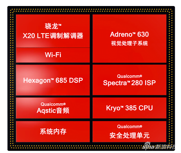 Snapdragon 845 VS Apple A11 Bionic Chip With iPhone X Scores 1 Snapdragon 845 VS Apple A11 Bionic Chip With iPhone X Scores 1