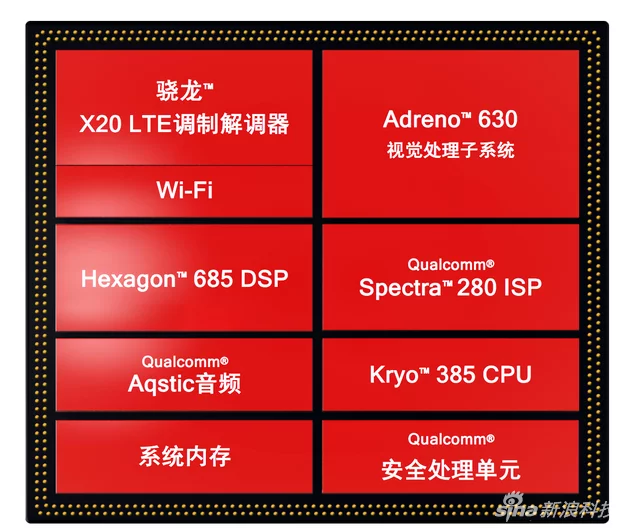 Snapdragon 845 VS Apple A11 Bionic Chip With iPhone X Scores 1