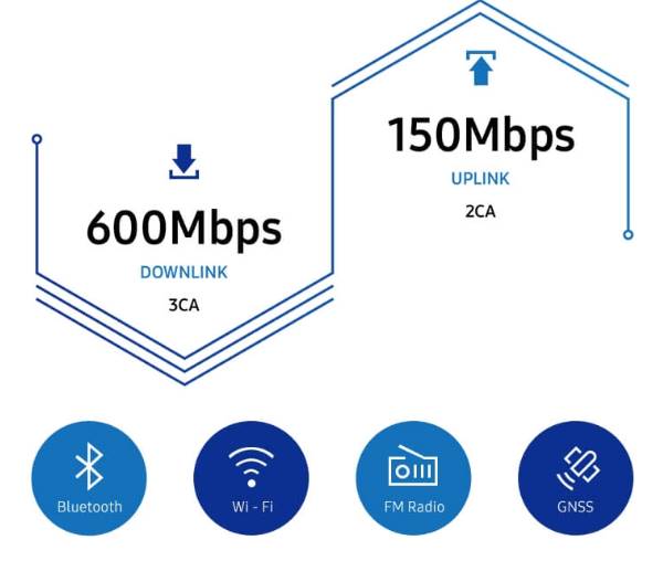 Exynos 9610 Comparision