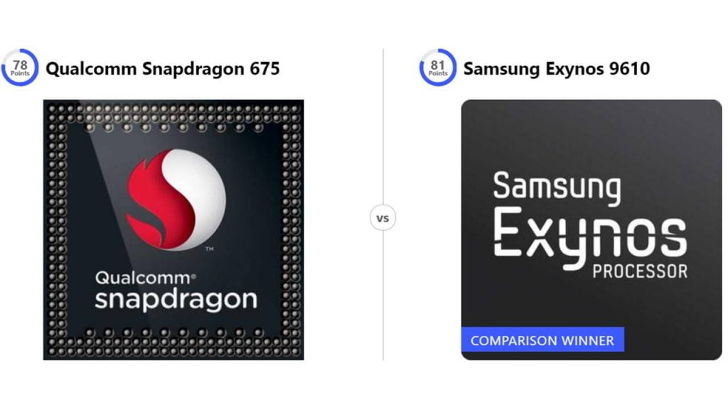 Snapdragon 675 VS Exynos 9610 Comparision