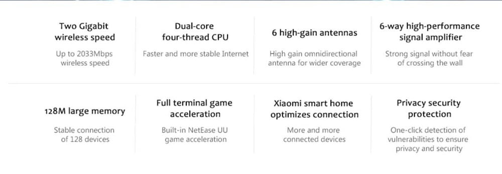 Xiaomi Redmi Router AC2100 Review: Best 5GHz Router? 2