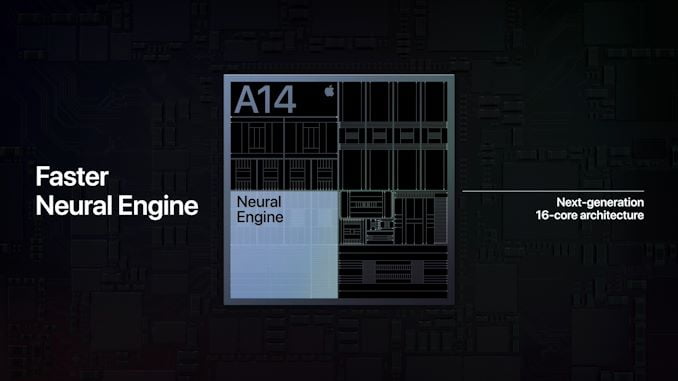 Apple A14 Bionic Neural Engine