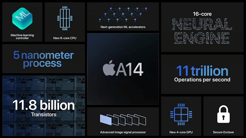 Apple A14 Bionic VS Snapdragon 865 Plus Comparison in Details 2