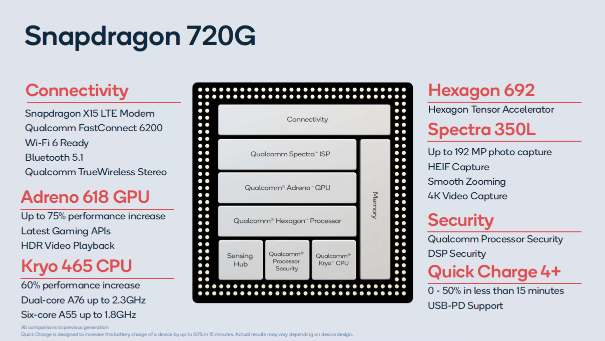 Snapdragon 720G Redmi Note 9 Pro, Realme 7 Pro