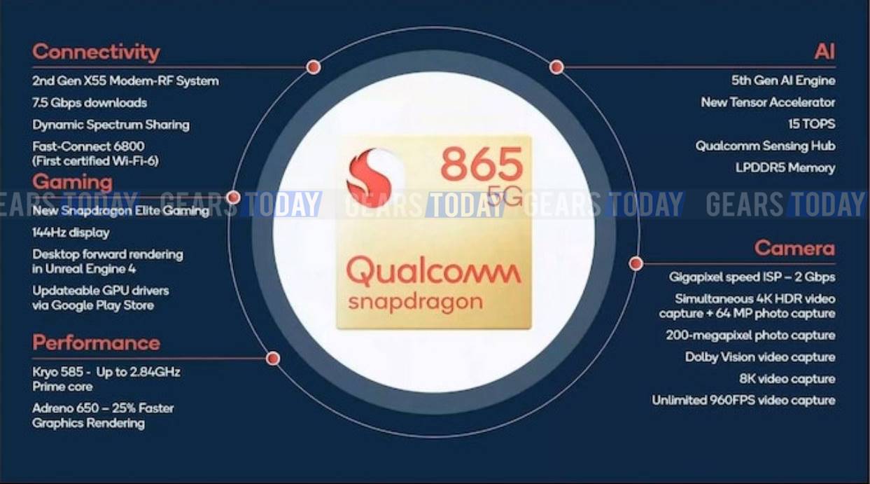 Qualcomm-Snapdragon-865-specifications-1280x720