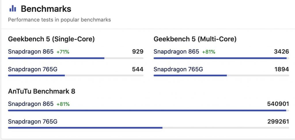 Qualcomm-Snapdragon-865-vs-snapdragon-765g-ANtutu-score-1024x485