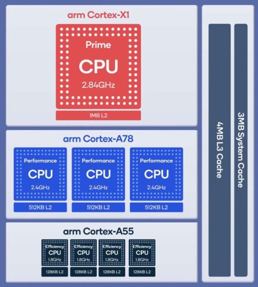 Snapdragon 888 VS A14 Bionic Comparison Which Is Better? 2